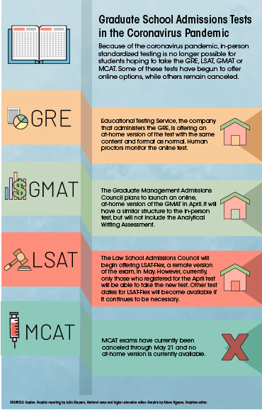 Graduate School Entrance Exams: What Prospective Students Need to Know