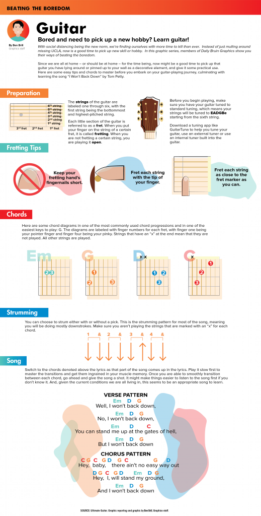 Graphics: Beat the Boredom- Learning Guitar - Daily Bruin