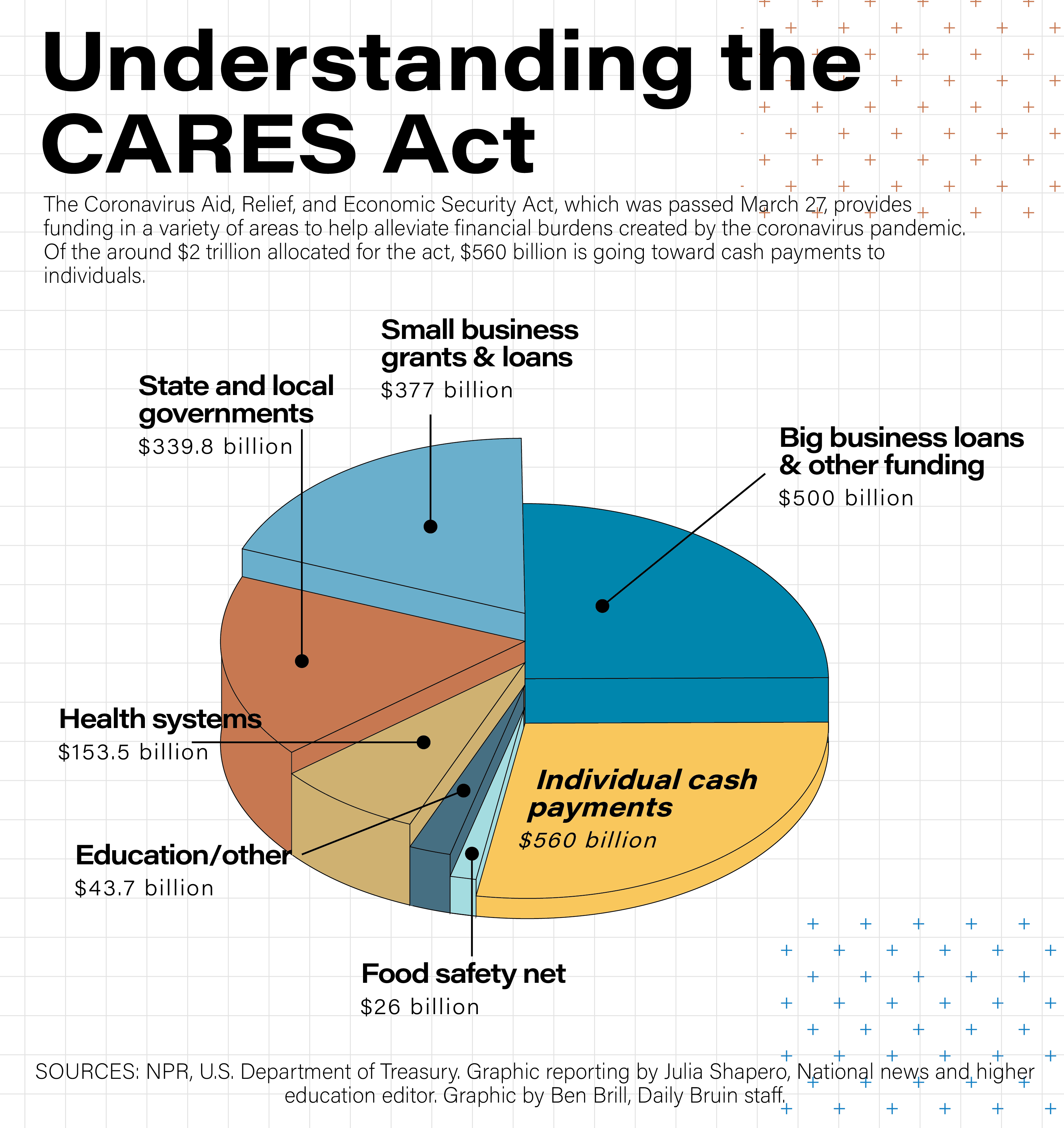 study-finds-low-income-la-communities-most-at-risk-of-not-receiving