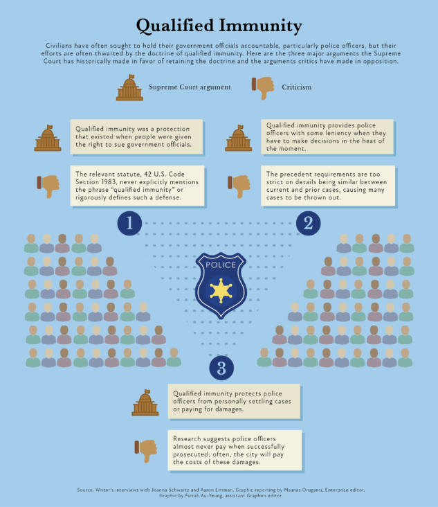 The Quad Understanding what qualified immunity is, why people are