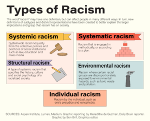 Racism vs. Prejudice: What's the Difference?