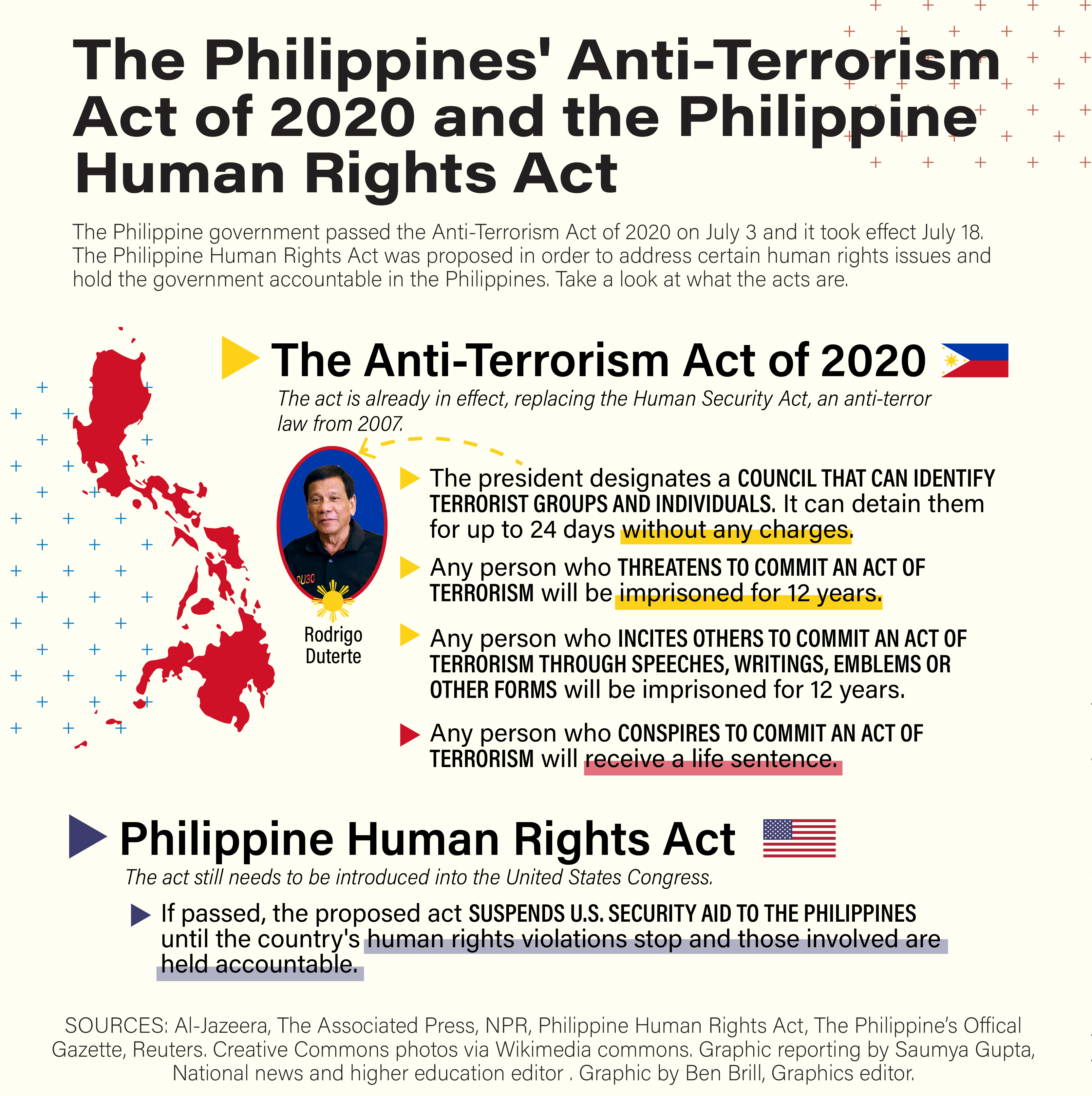 Why The Philippines Needs An Anti-Terror Bill The ASEAN, 49% OFF