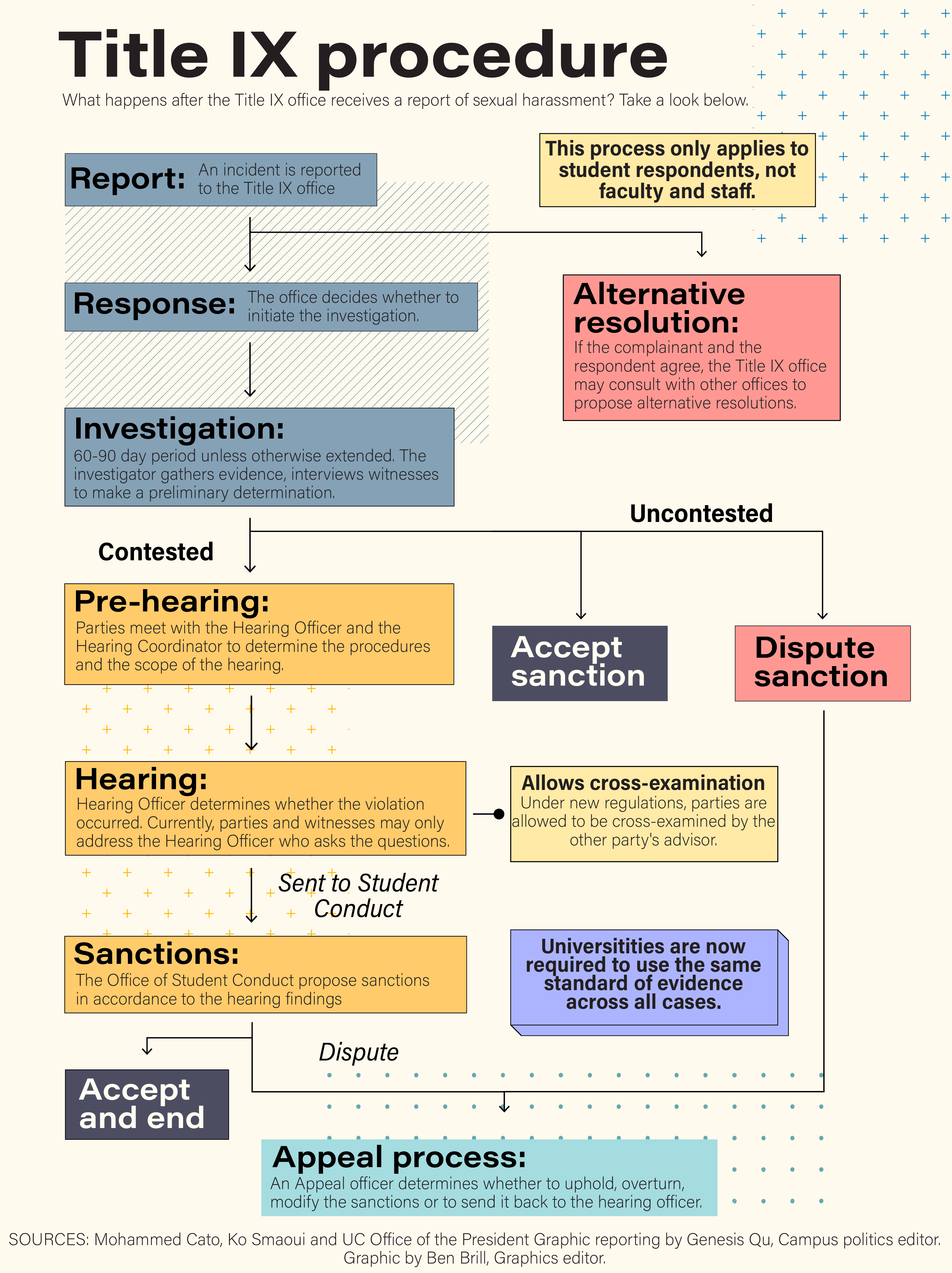 The Title IX Process is Like a Trial. Many Survivors Navigate it