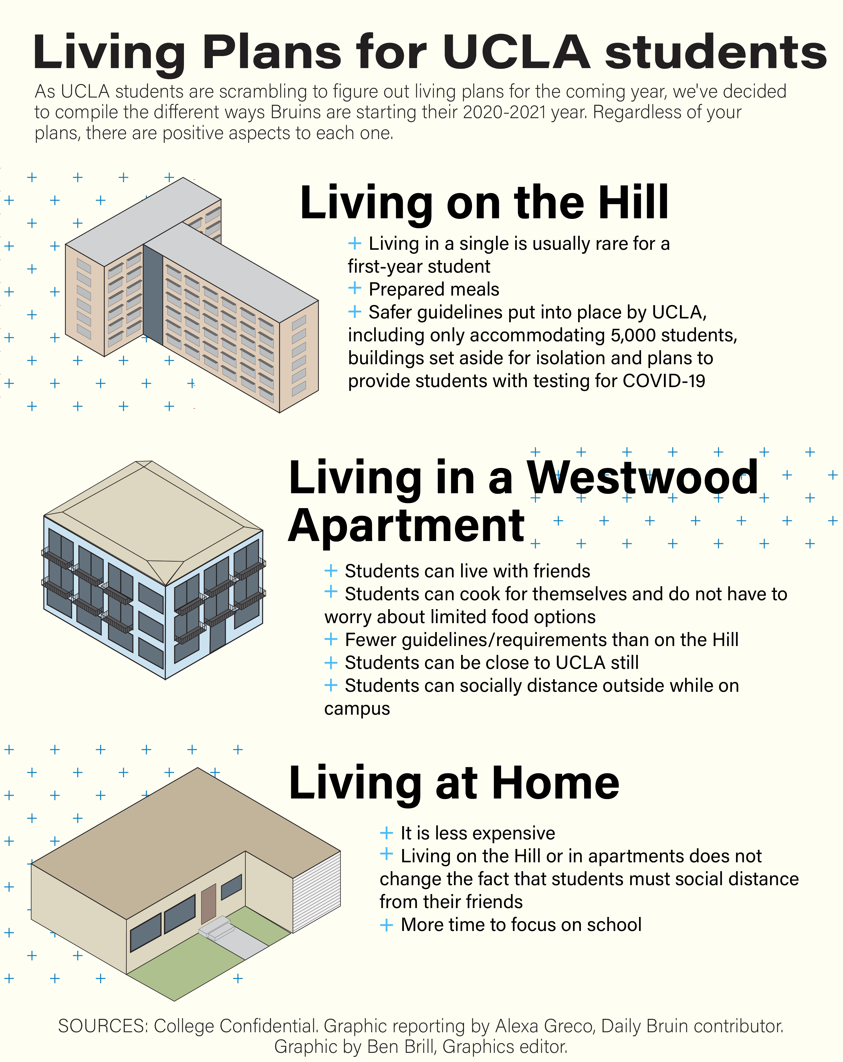 Off Campus Student Housing