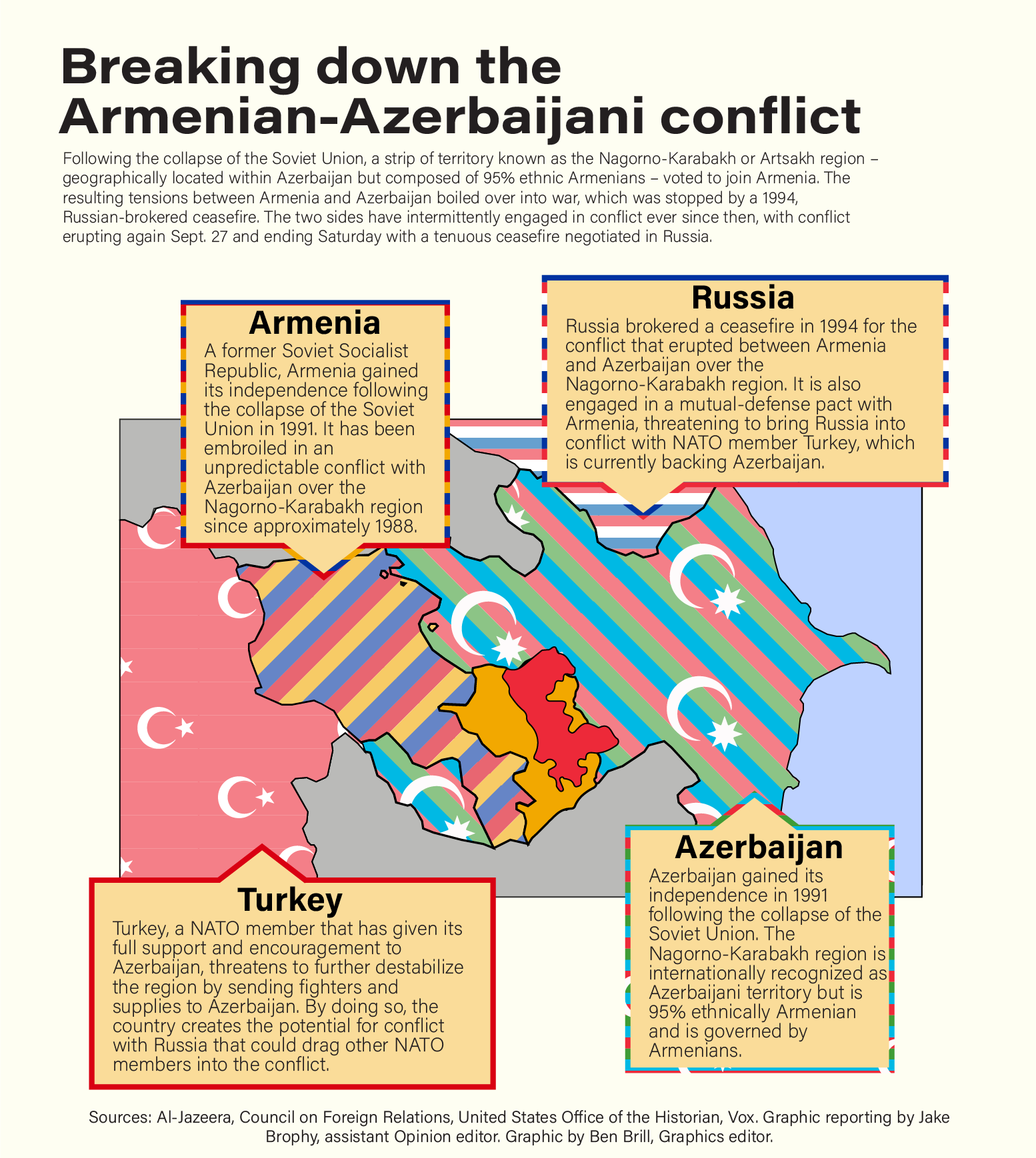 Nagorno-Karabakh conflict could quickly turn into regional war