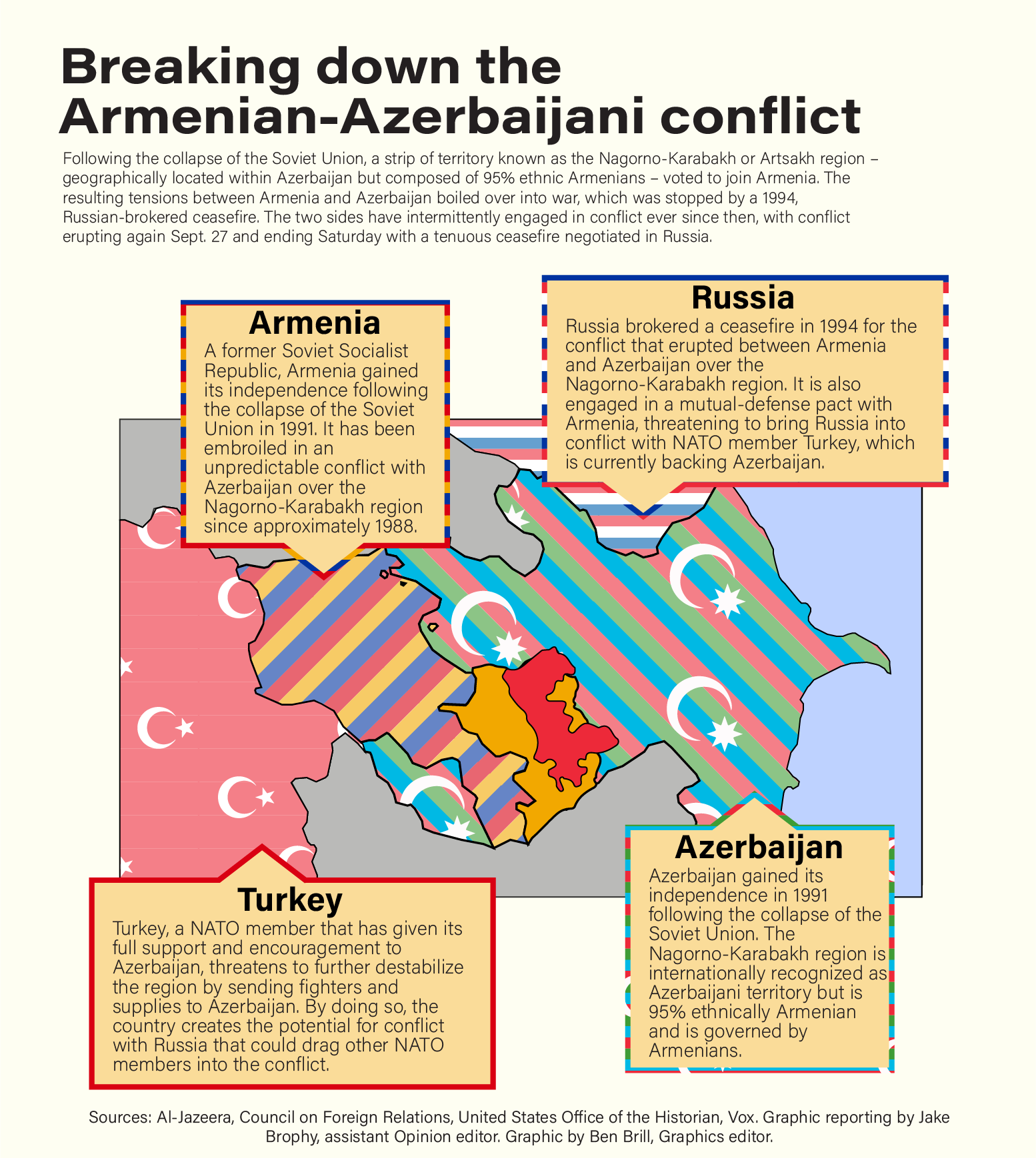 Armenia-Azerbaijan war: line of contact