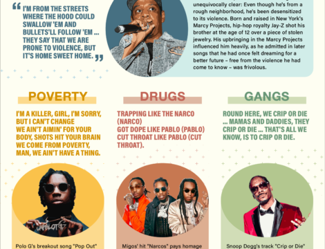 Life and Hip-Hop: Song narratives, themes build upon stories of