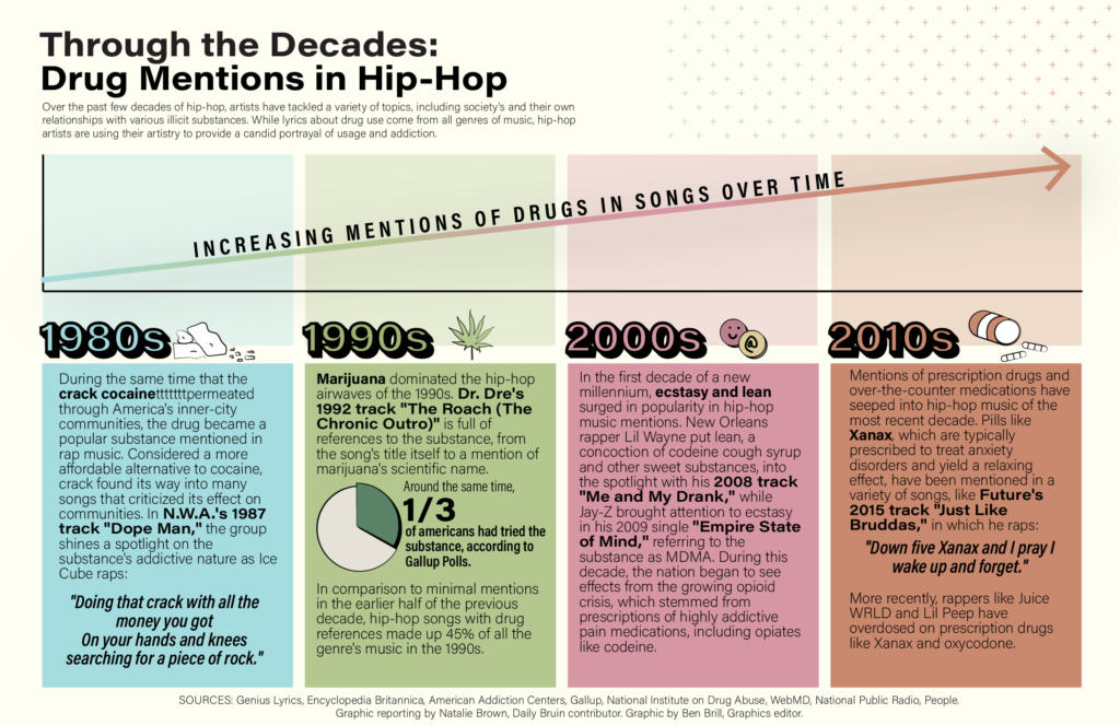 Hip hop debate topics