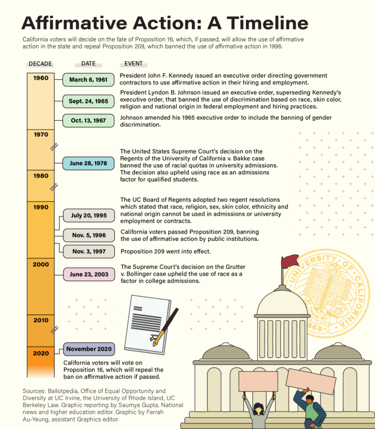 Affirmative action clearance cases