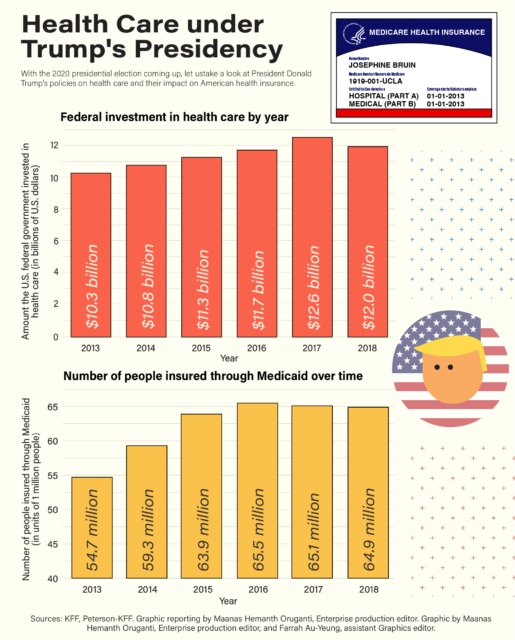 An Examination Of The Trump Administration’s Health Care Policies ...