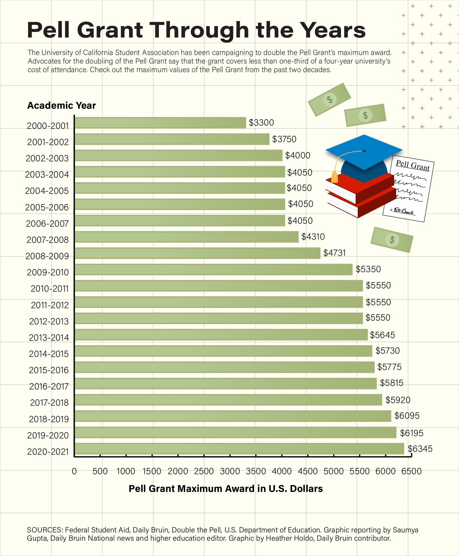 💌 Pell grant reform. Pell Grant Funding for Incarcerated People Part I