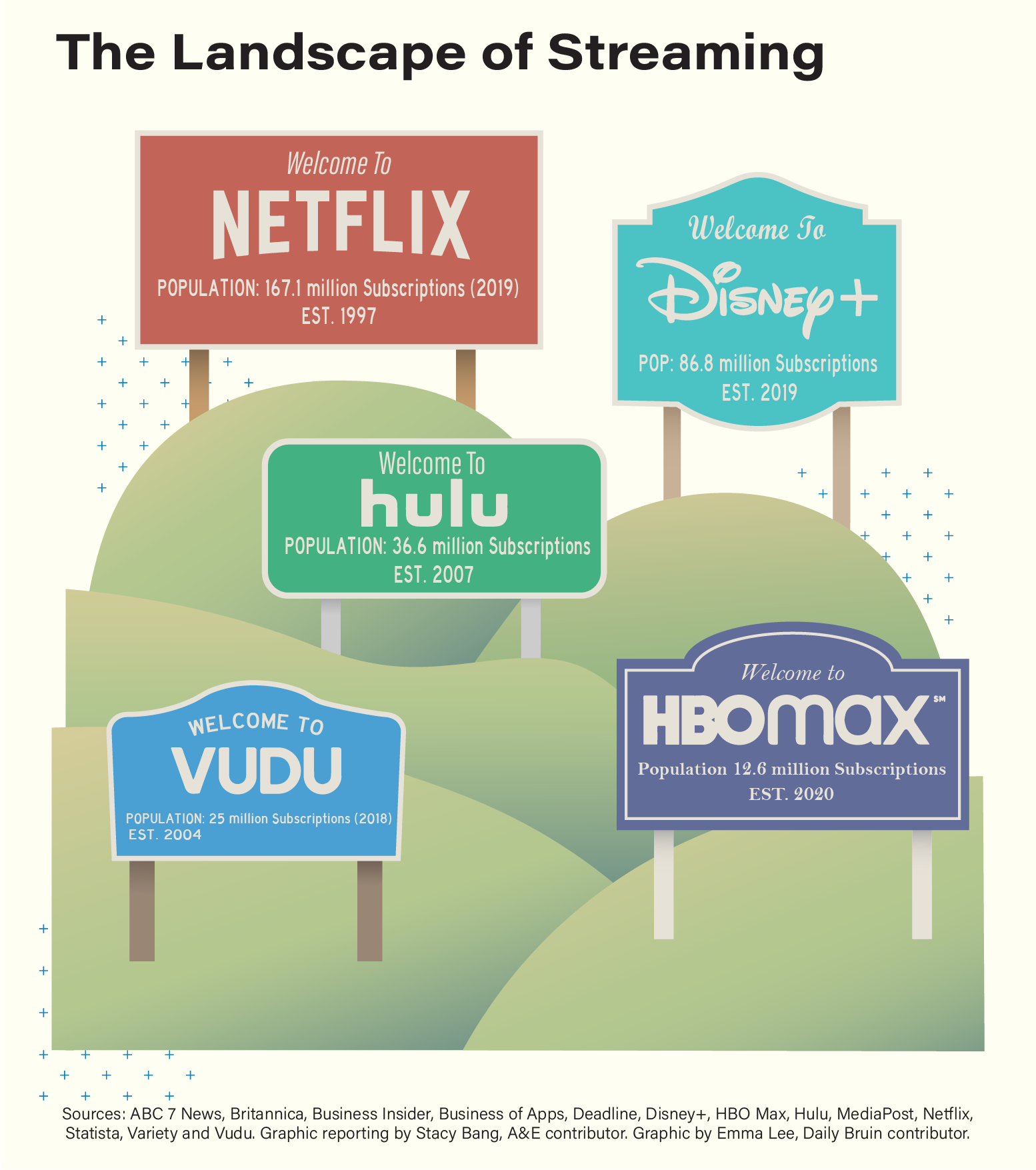 Disney Just Passed Netflix In Total Streaming Subscribers – Deadline