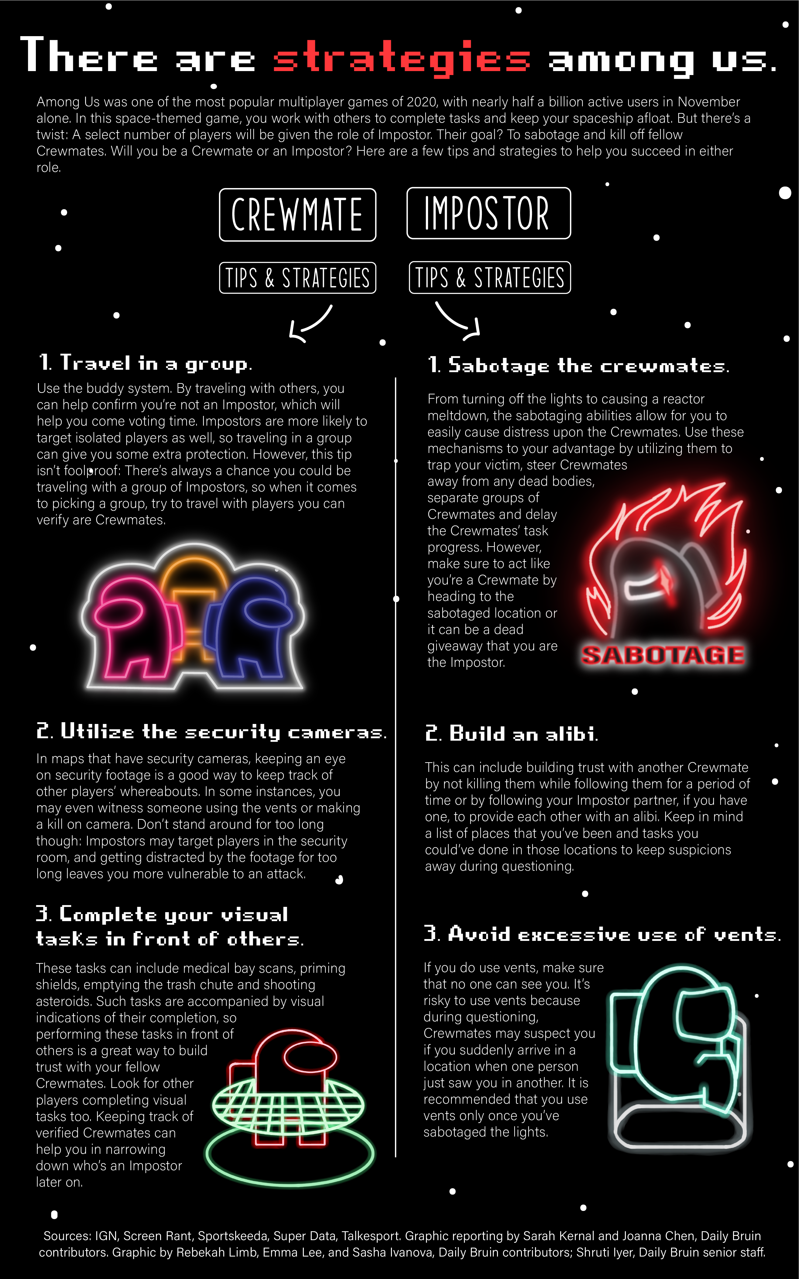 Graphic Among Us Strategies Daily Bruin Graphic Among Us Strategies Daily Bruin