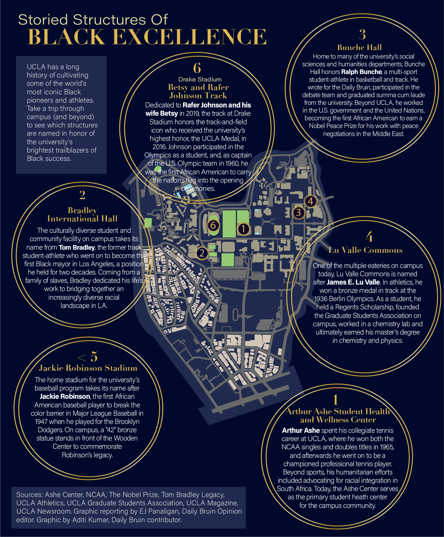 ucla career tracks