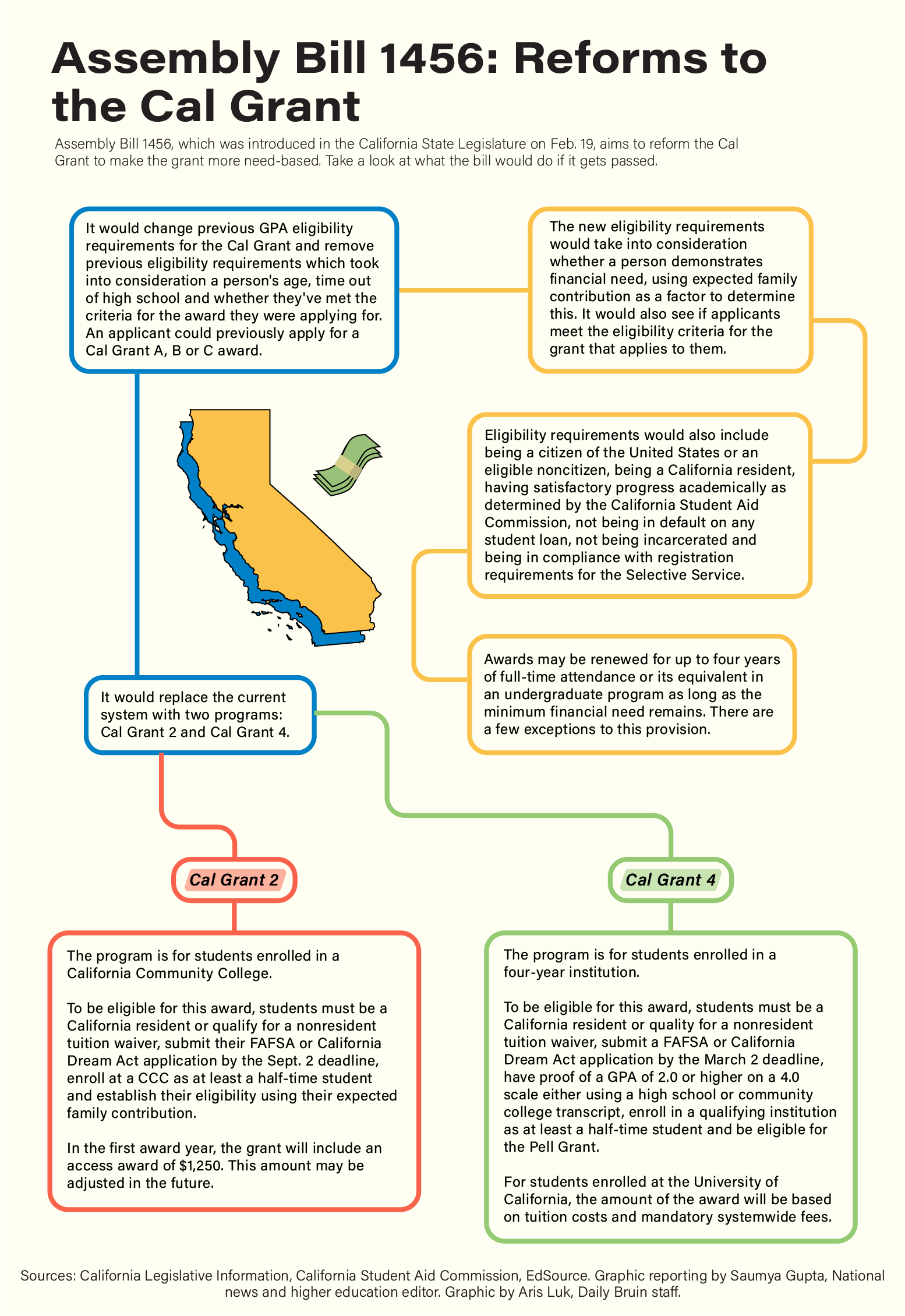 Faculty discuss advantages, drawbacks of proposed Cal Grant 