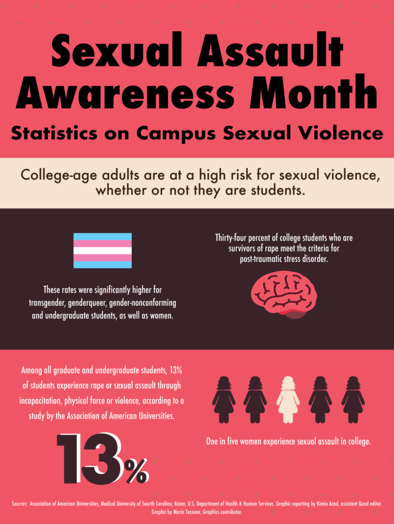 The Quad Exploring how community members can advocate for sexual