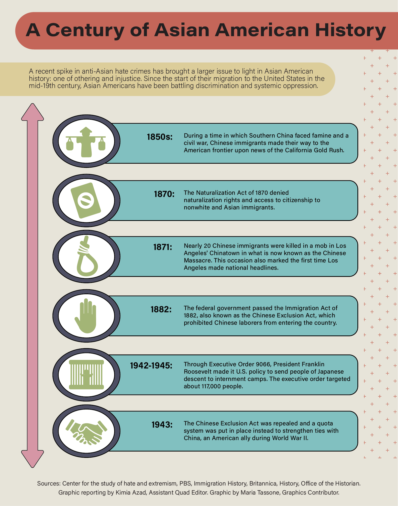 Historical Timeline of Los Angeles