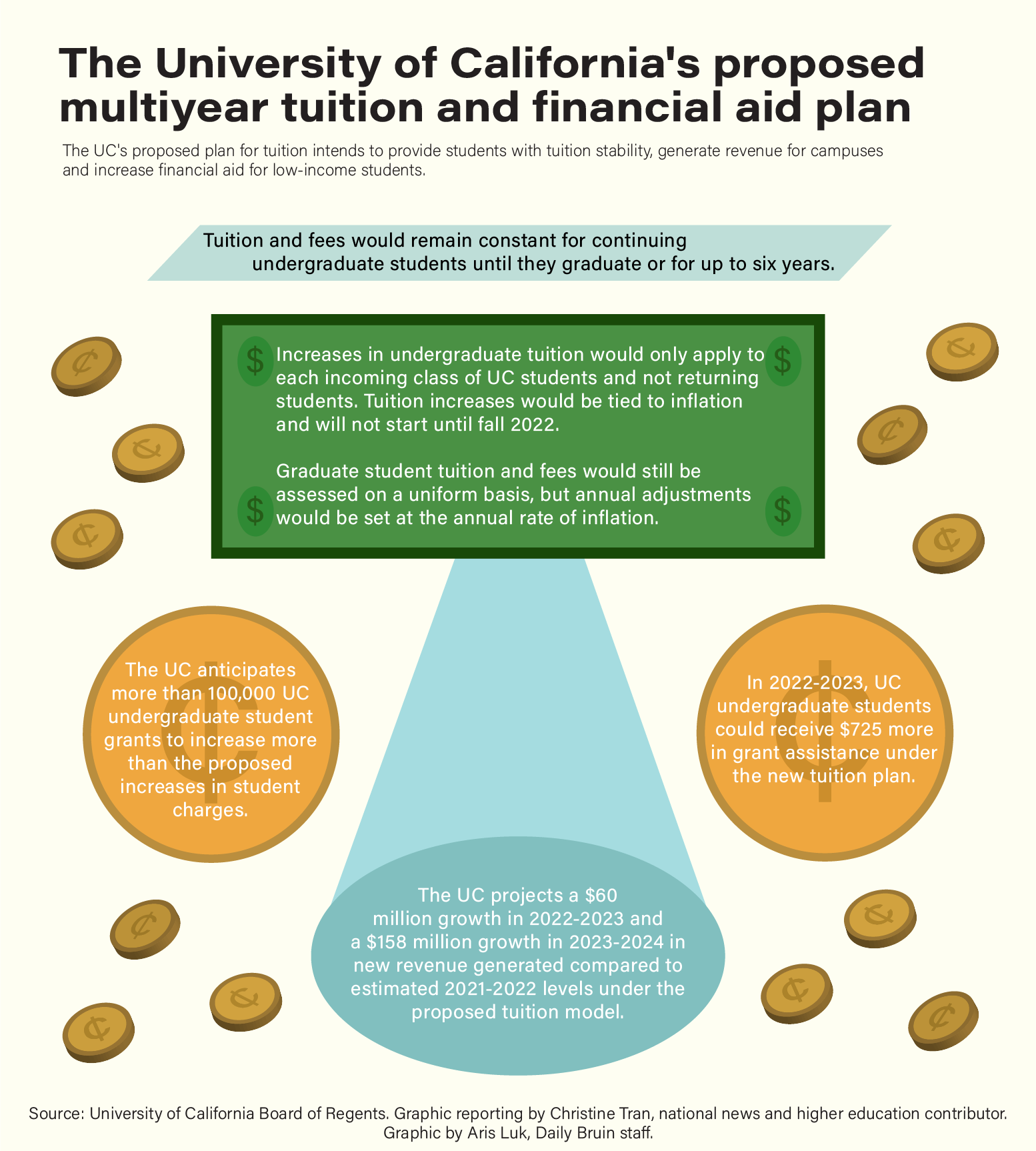 The UC Educational Evaluation Center (UCEC) announces student