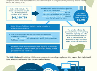 Senate introduces bills to provide college students additional 
