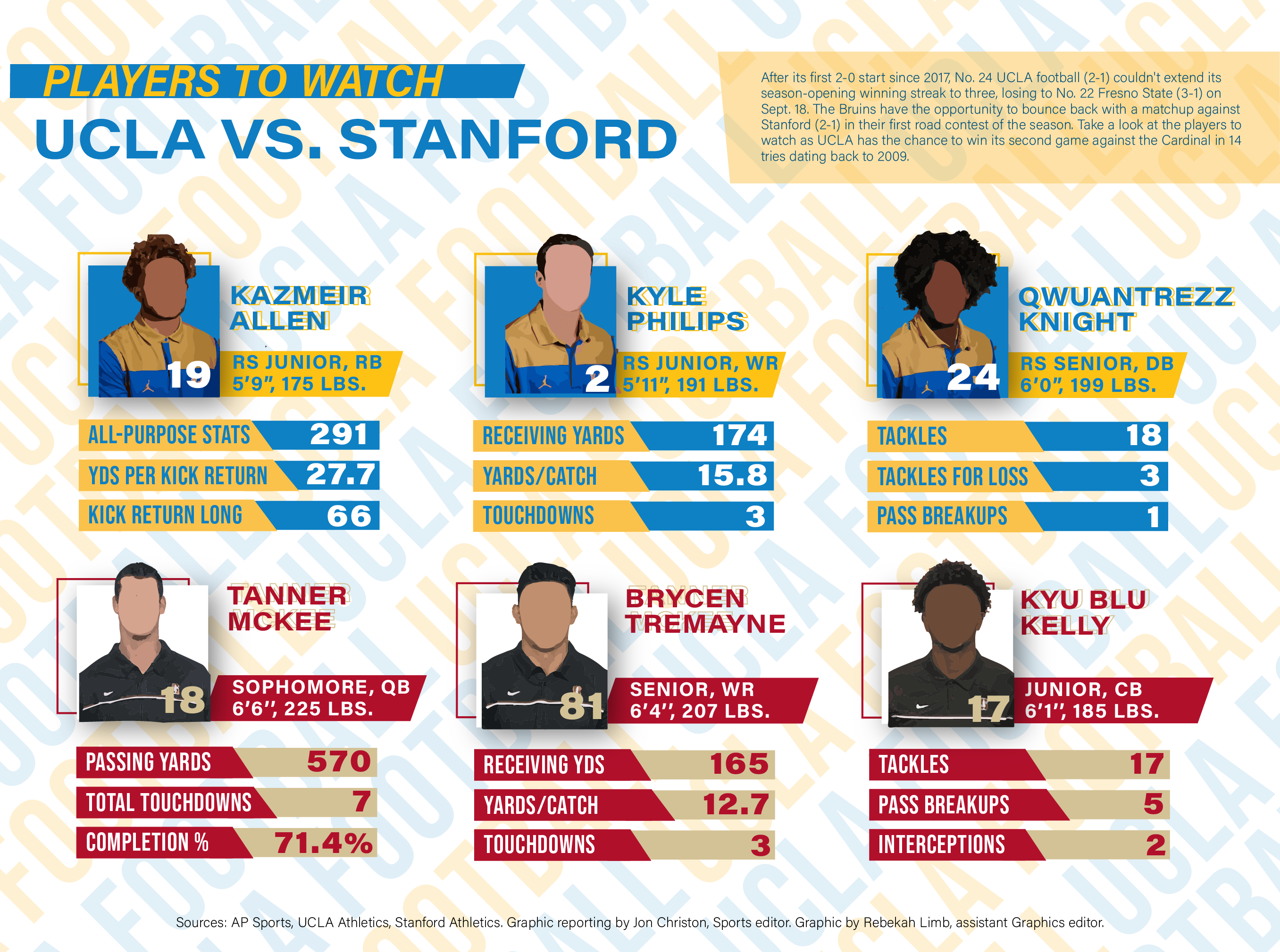 Which is better UCLA or Stanford?