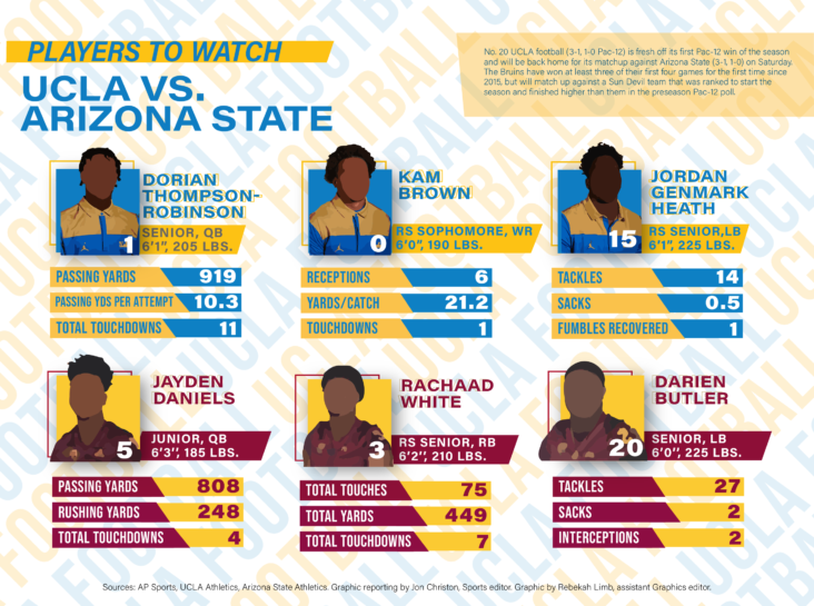 Predicting the score of all 267 NFL regular season and playoff games