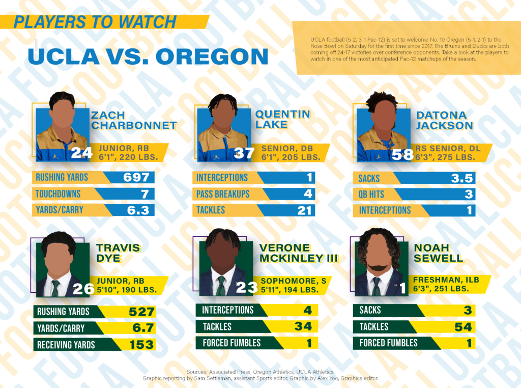 Scouting report: What to expect from Cal's defense