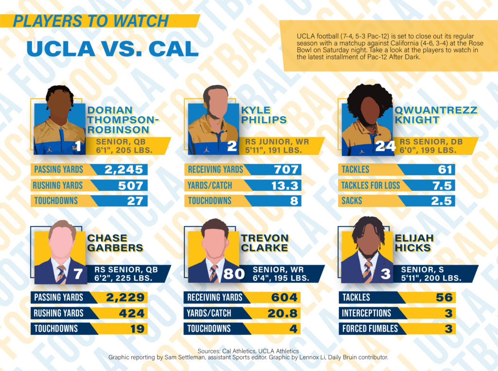 Cal 2022 NFL Draft Scouting Reports include Cameron Goode and