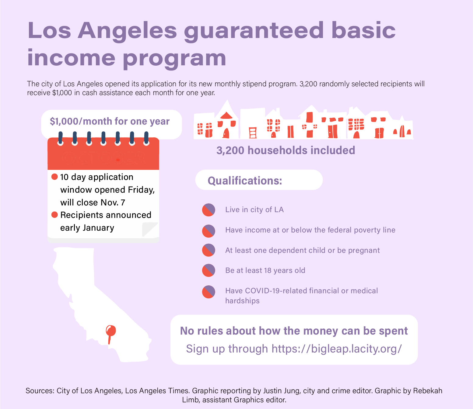 TAYportunity Guaranteed Income Program