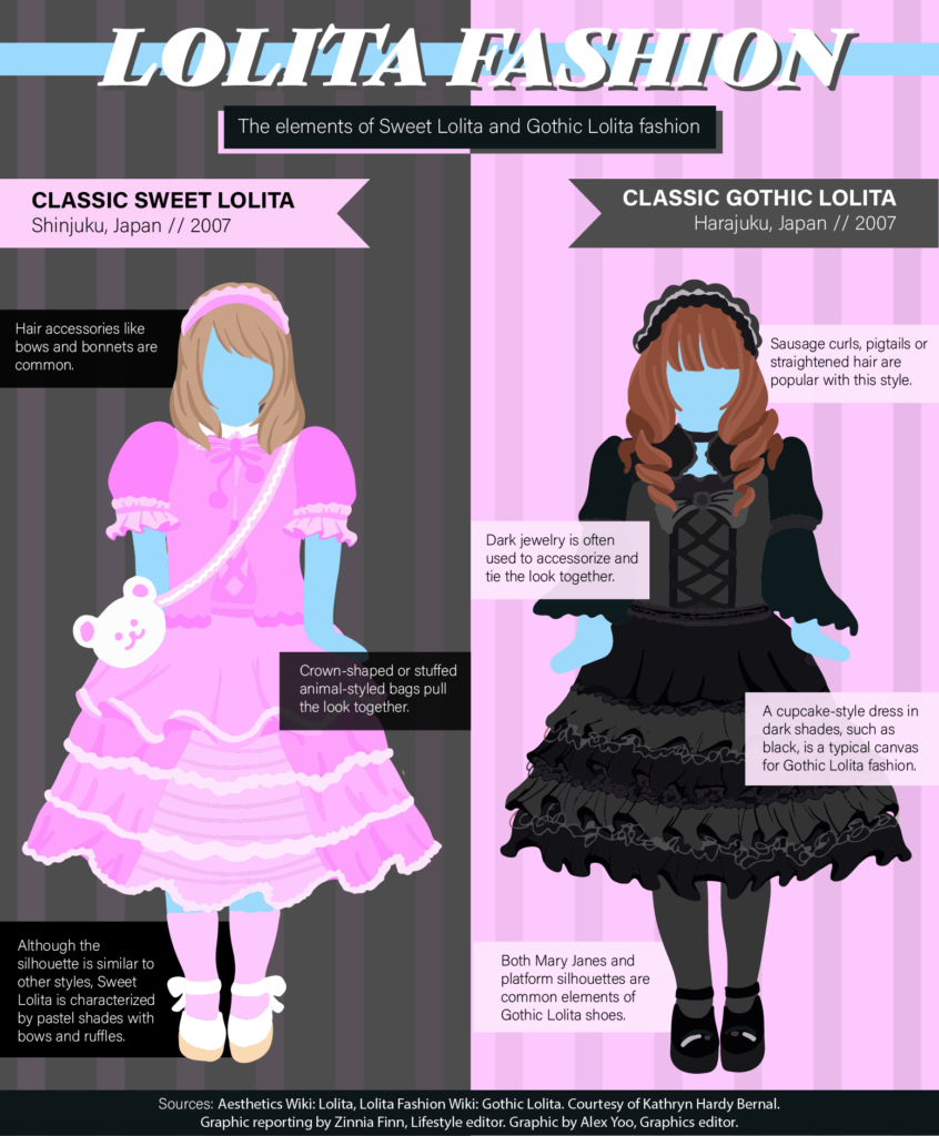 Philippine Gothic and Lolita Community - Back to Basics: What is Lolita  fashion? It is a fashion subculture originating in Japan that takes  inspiration from the fashion of the Victorian, Roccoco or