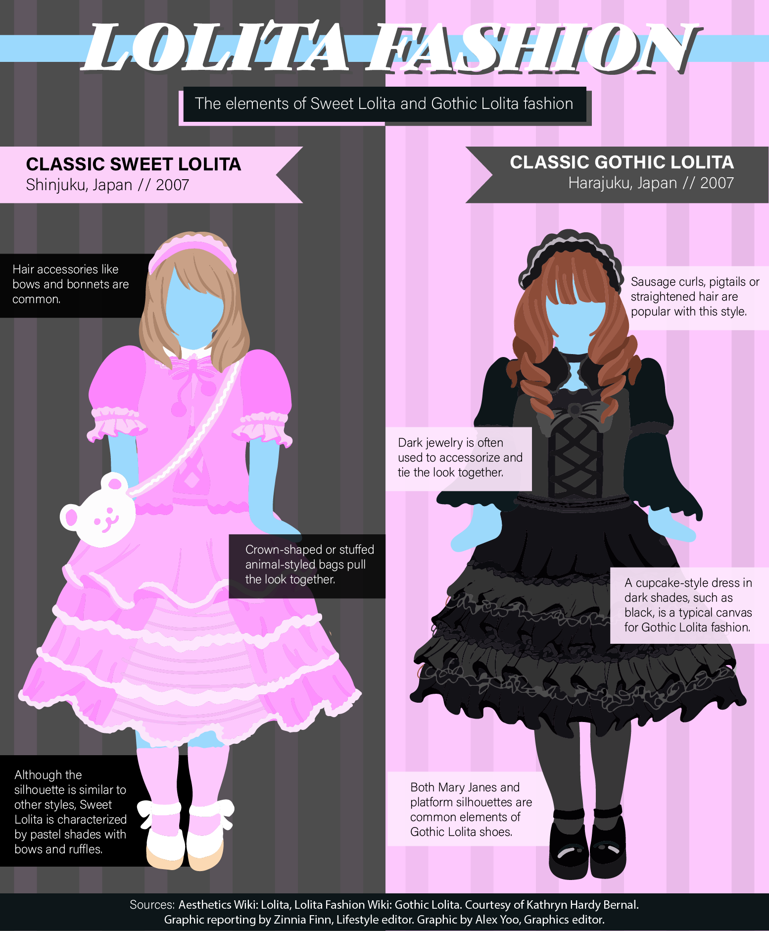 Various Types of Lolita Fashion (Briefly Explained) 