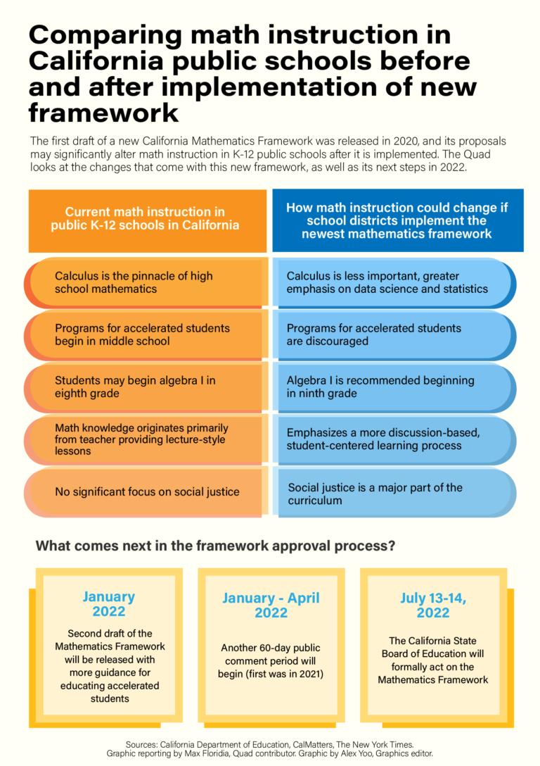 12th-Grade Math  Policy Analysis for California Education