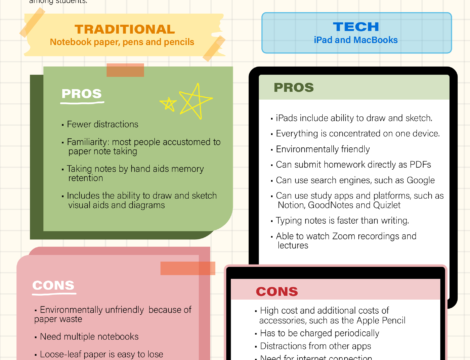 Pros and Cons - Liquid Paper