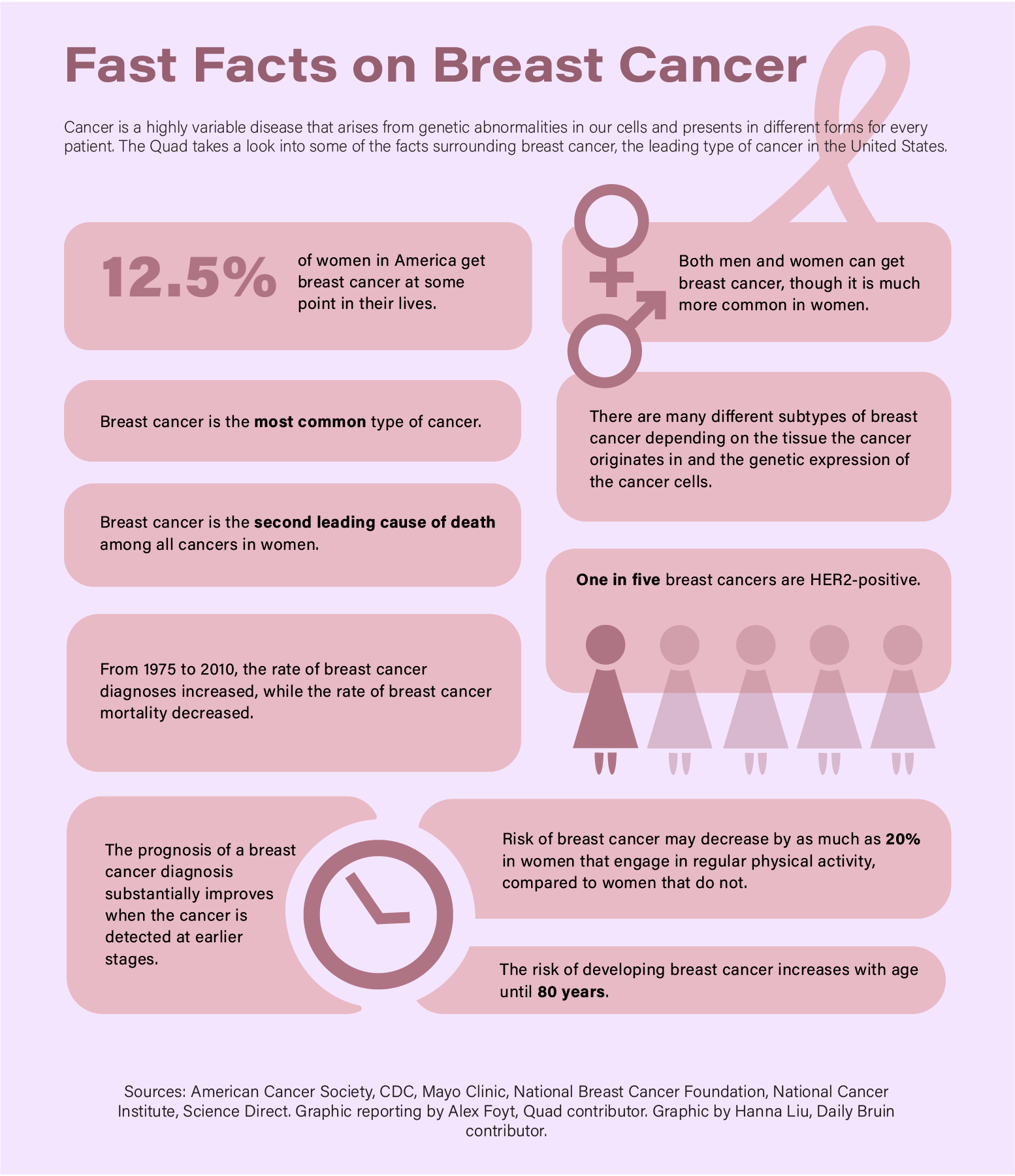 breast cancer research and treatment quartile