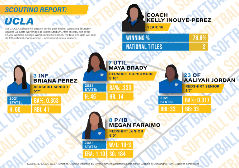 2017 UCLA Baseball Information Guide by UCLA Athletics - Issuu