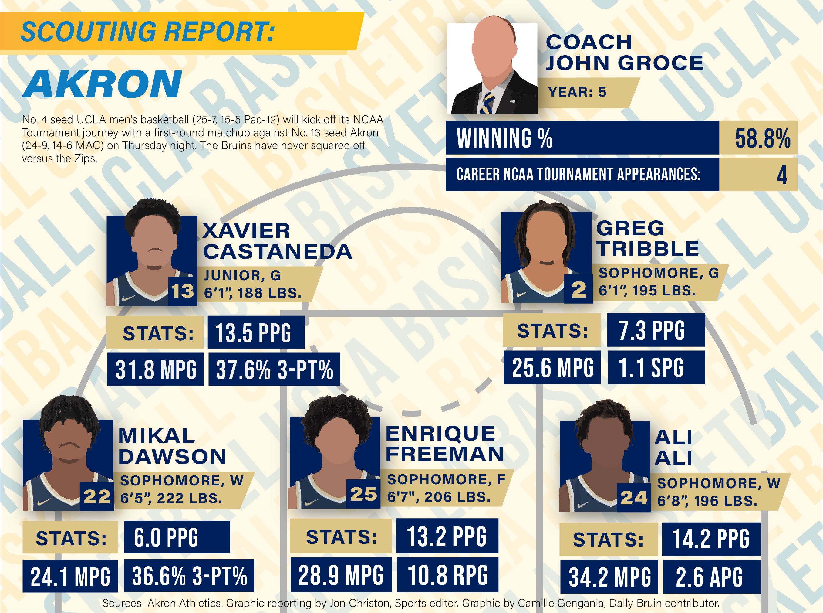 3.17.sp .mbb .scoutingreport 01 