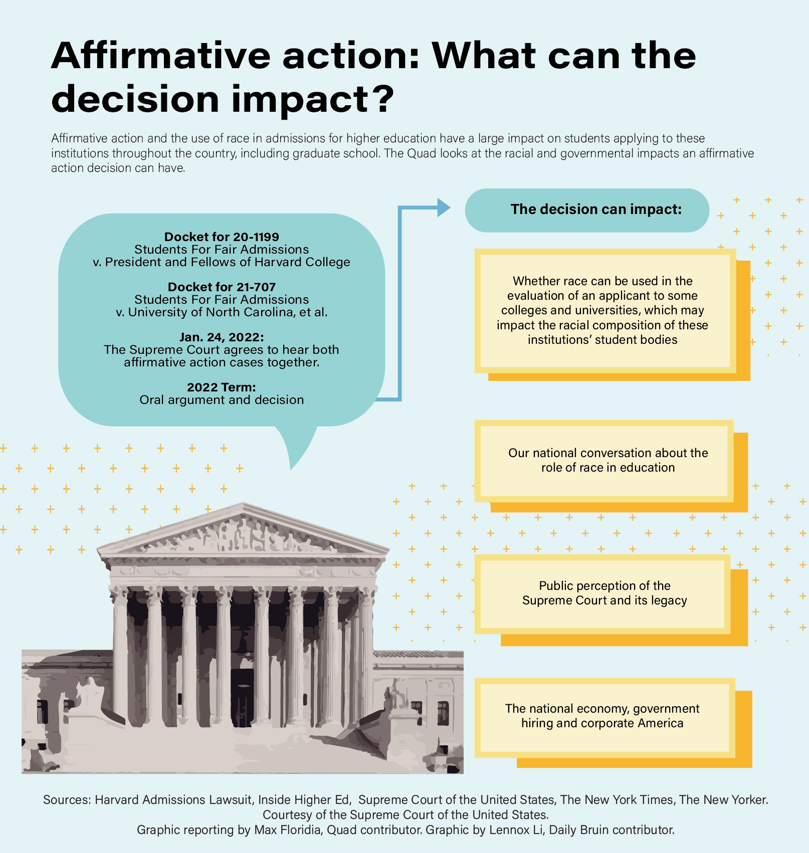 Affirmative action supreme court cases sale