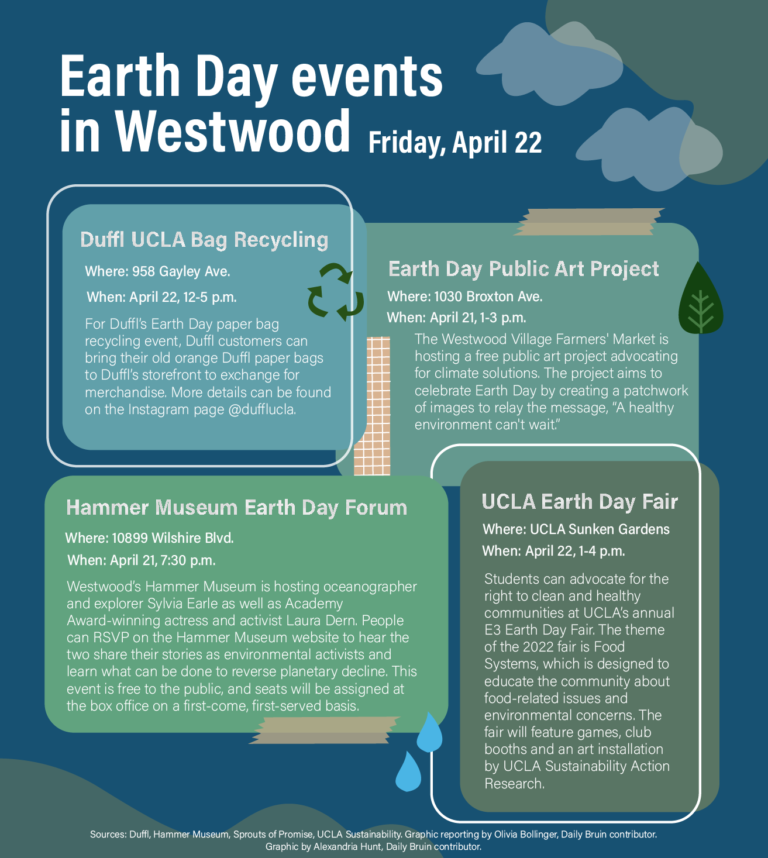 Graphic Earth Day events in Westwood Daily Bruin