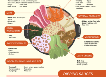 https://wp.dailybruin.com/images/2022/04/ingredientbreakdown.hotpot-370x270.png