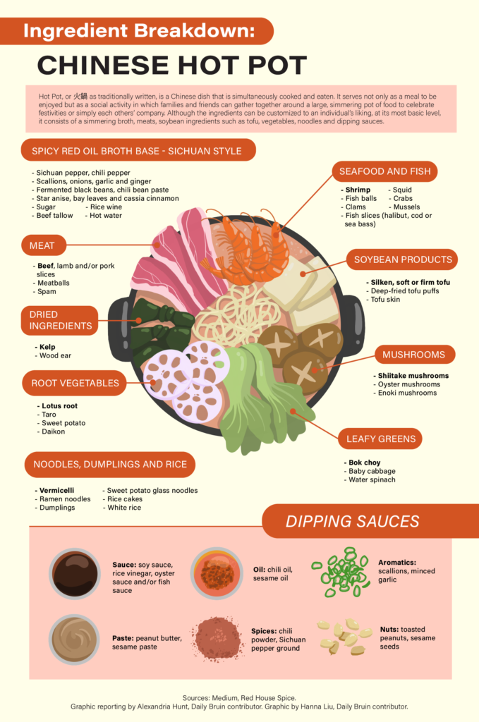 Ingredient Breakdown Chinese Hot Pot Daily Bruin