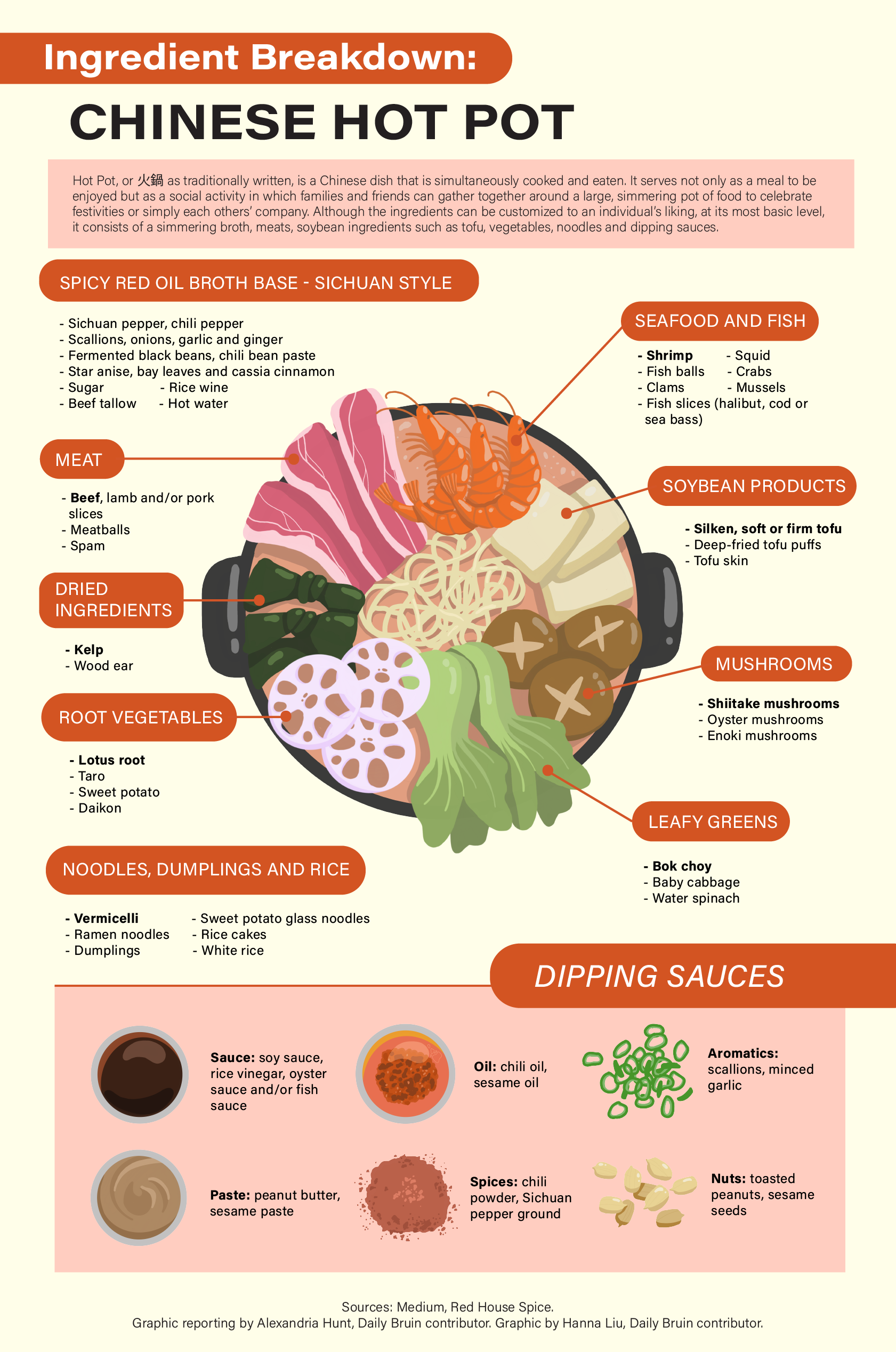 Ingredient Breakdown Chinese Hot Pot Daily Bruin