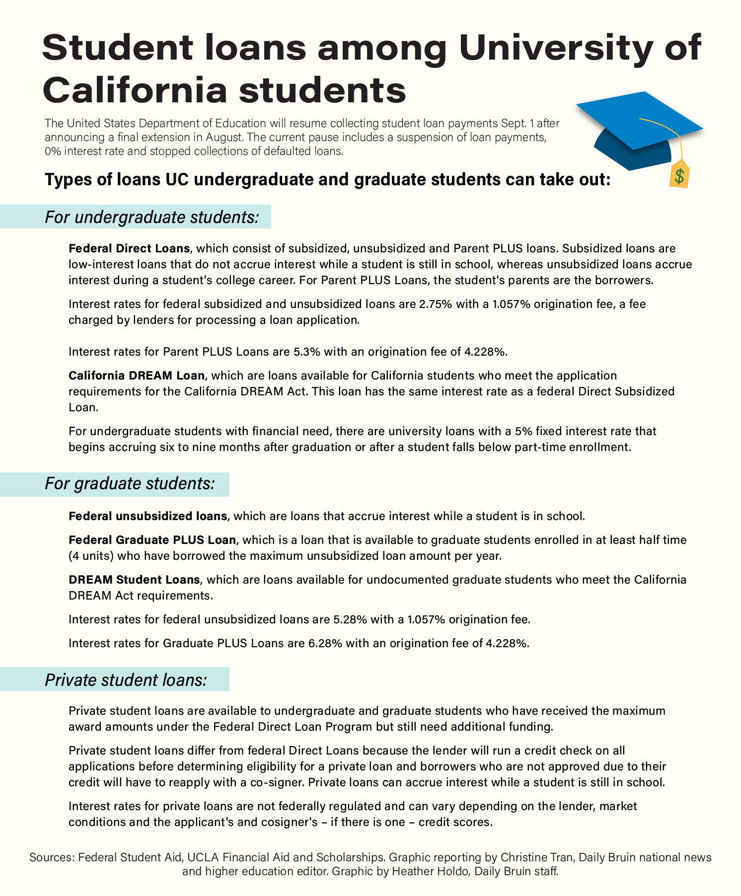 Student loan pause