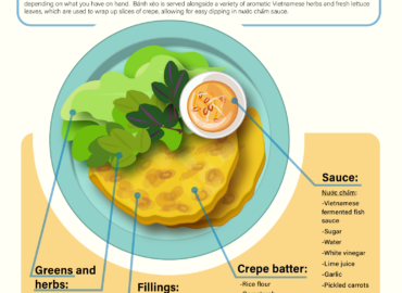 I just love acai': Investigating the popularity of acai bowls among Bruins  - Daily Bruin