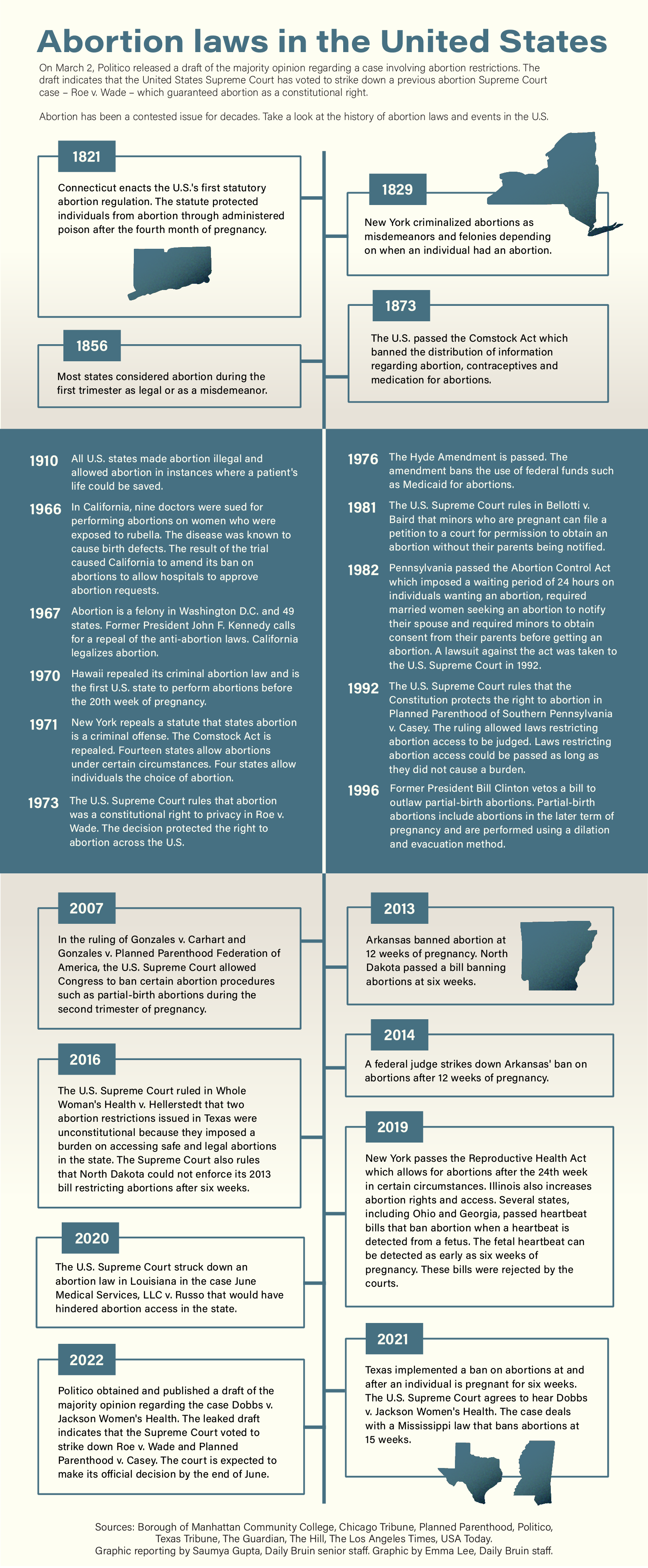 How the Supreme Court could overturn Obergefell v. Hodges.