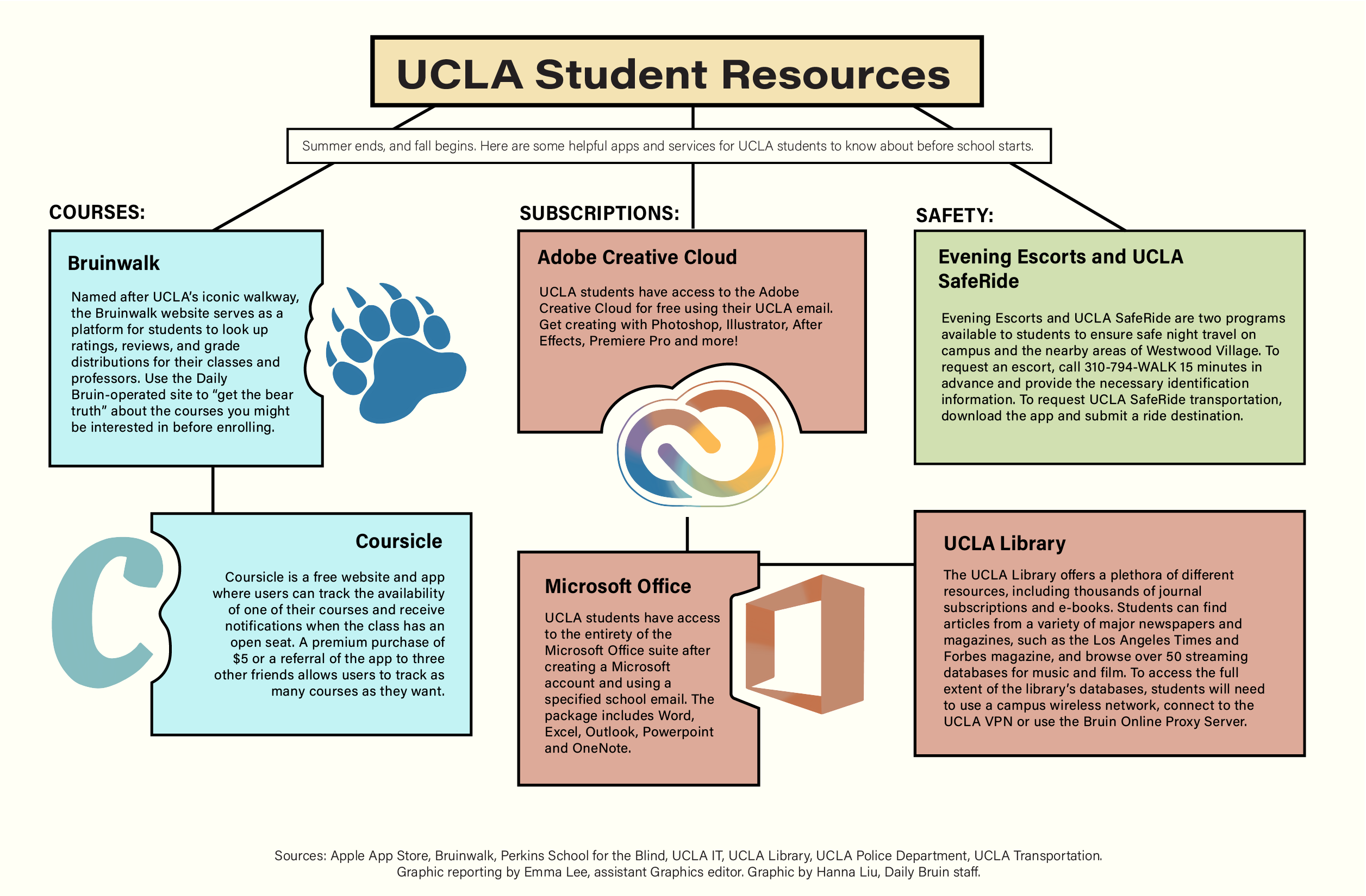 Our Free Press & UCLA  UCLA Student Information