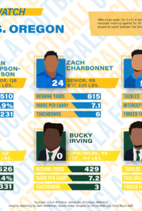 2017 UCLA Baseball Information Guide by UCLA Athletics - Issuu