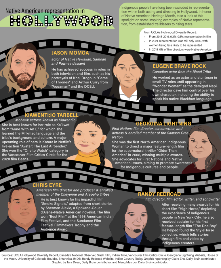 native-american-representation-in-hollywood-daily-bruin
