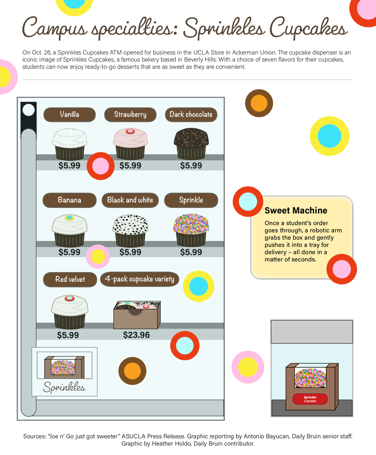 Sprinkles Cupcakes Flavors