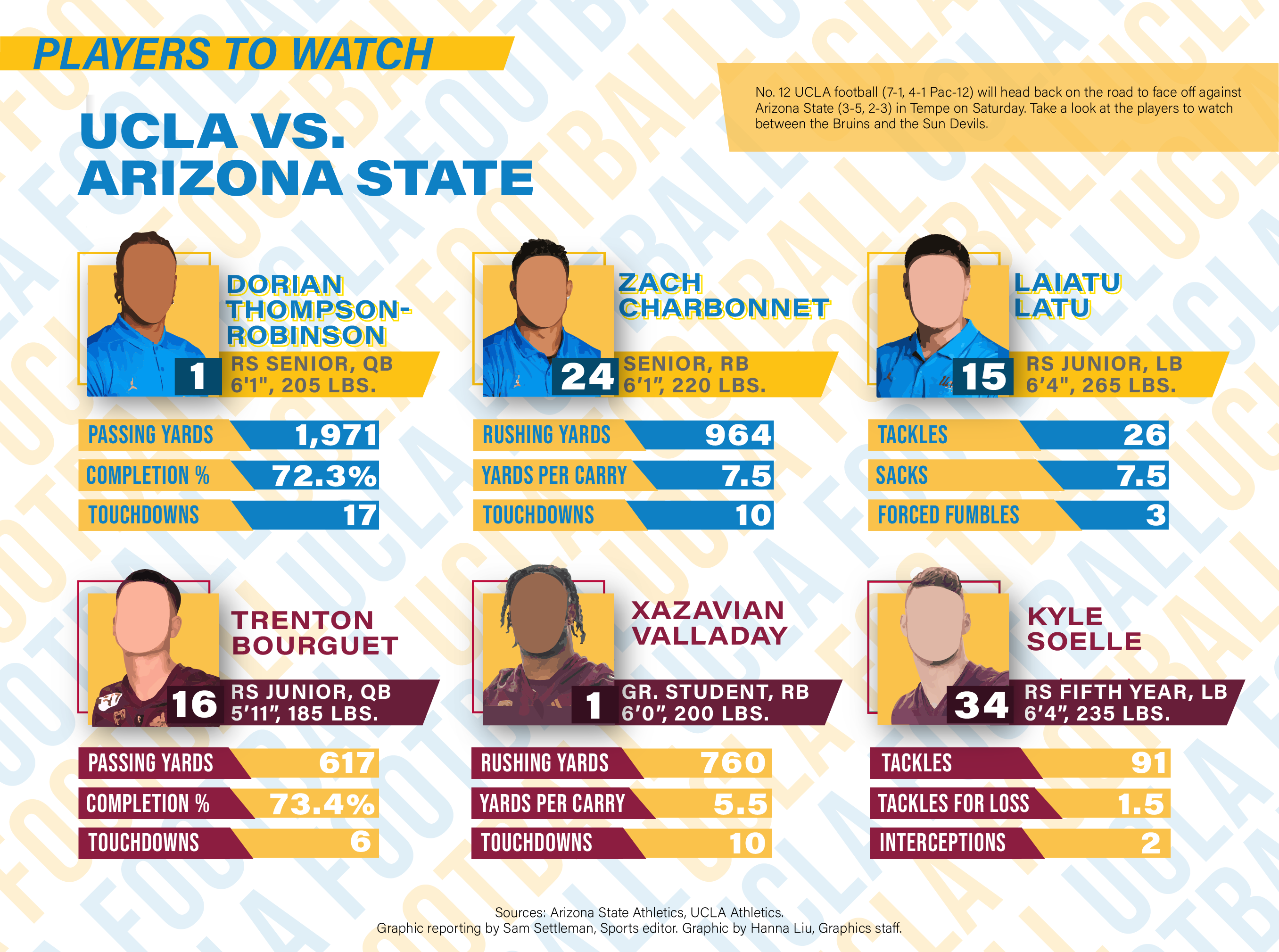 2022 Fall Report: Arizona • D1Baseball