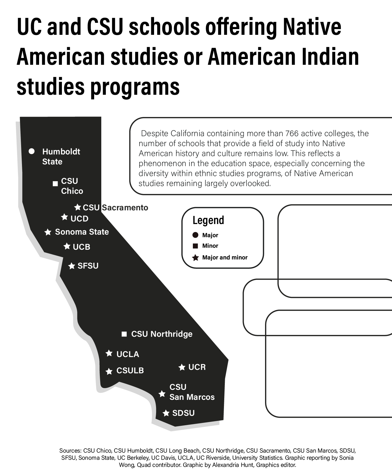 The Quad: Exploring the lack of Indigenous culture and history in US