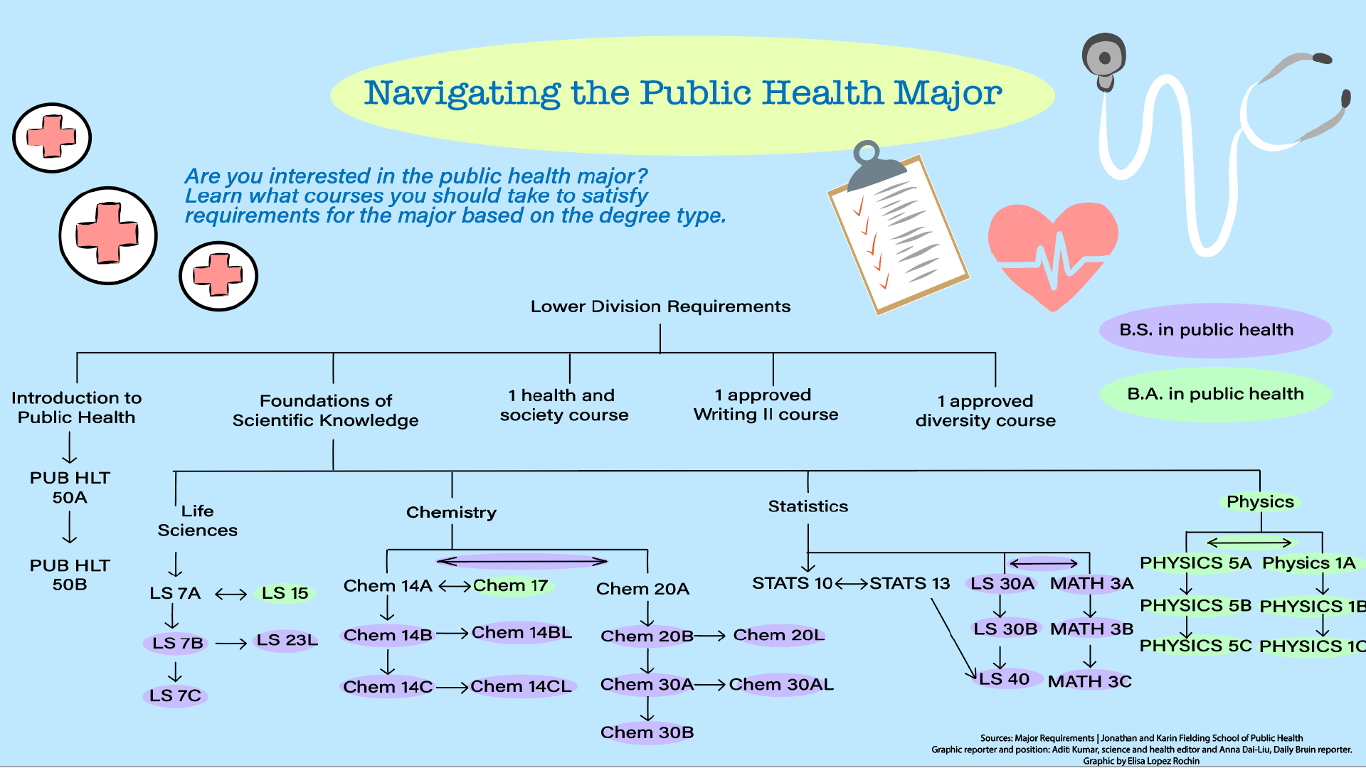 Is Public Health A Good Degree